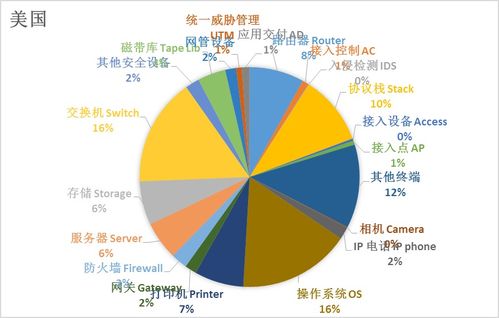 全球網絡產品IPv6支持度數據處理技術的技術開發
