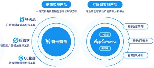 有米科技2021年財報解讀 毛利率顯著提升至45%，大數據SaaS業務引領增長新引擎