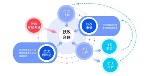 深圳能源升級(jí)“安全大腦” 以數(shù)據(jù)處理技術(shù)賦能數(shù)十家子公司穩(wěn)產(chǎn)增效