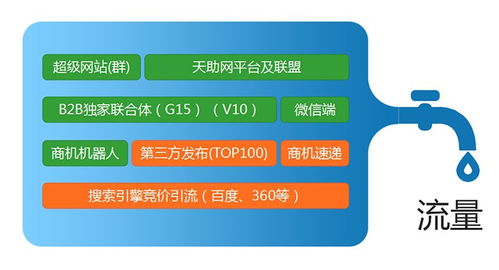聊城網(wǎng)絡(luò)開(kāi)發(fā)公司 宏遠(yuǎn)網(wǎng)絡(luò)科技的專(zhuān)業(yè)服務(wù)與在線咨詢(xún)