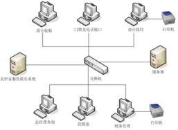 黃山遠洋科技 打造專業高效的客房管理系統，引領黃山網站建設服務新標桿