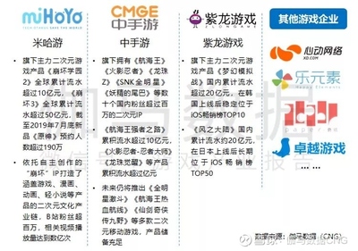 深度解析 中國(guó)上市與準(zhǔn)上市游戲公司競(jìng)爭(zhēng)力報(bào)告揭示行業(yè)毛利冠軍與風(fēng)險(xiǎn)警示